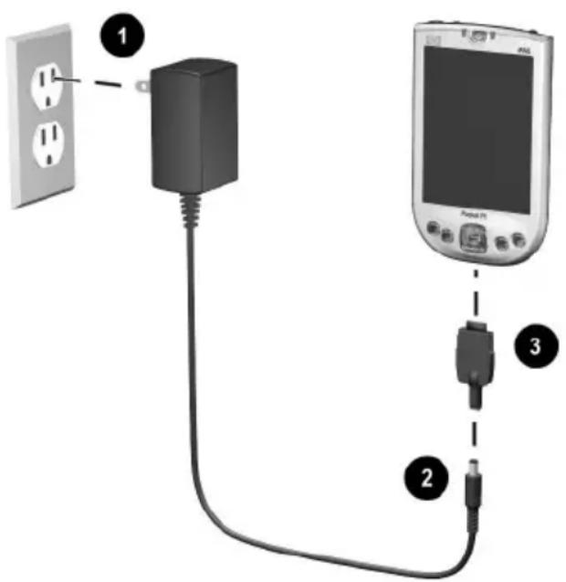 Diagram showing connections between a power outlet, a charging plug, and an Apple 801 smartphone with labeled components.