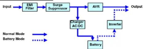 CyberPower Intelligent LCD BRG1500AVRLCD - DEFINITIONS FOR ILLUMINATED LCD INDICATORS - 2