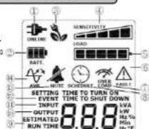 CyberPower Intelligent LCD BRG1500AVRLCD - DEFINITIONS FOR ILLUMINATED LCD INDICATORS - 1