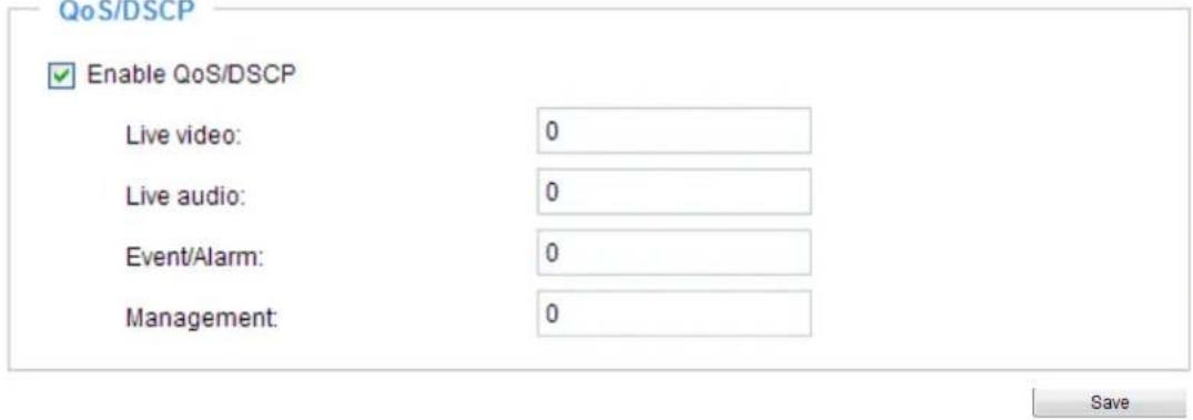 Vivotek Supreme IP8162 - QoS/DSCP (the DiffServ model) - 1