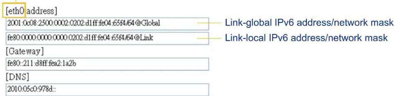Vivotek Supreme IP8162 - Refers to Ethernet - 1