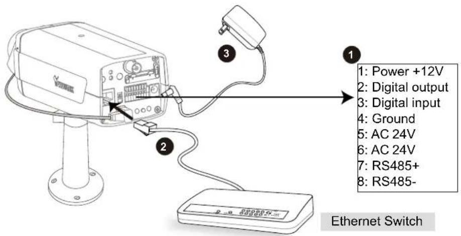 Vivotek Supreme IP8162 - Setting up the Network Camera over the Internet - 1