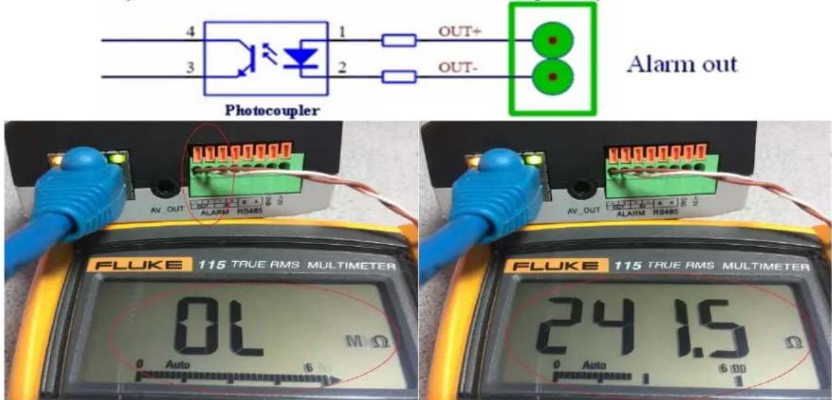 4 3 1 OUT+ 2 OUT- Photocoupler Alarm out AV_OUT OUT ALARM RS485 FLUKE 115 TRUE RMS MULTIMETER 0L M Ω 0 Auto 6 AV_OUT ALARM RS485 FLUKE 115 TRUE RMS MULTIMETER 24 1.5 Ω 0 Auto 6 (10)