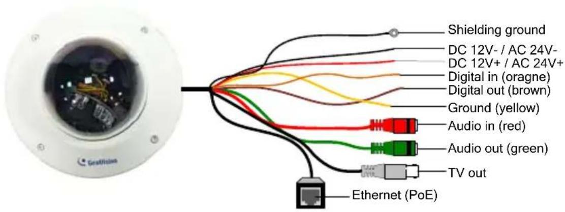 Geovision Target GV-EDR1100 - Wire Definition - 1