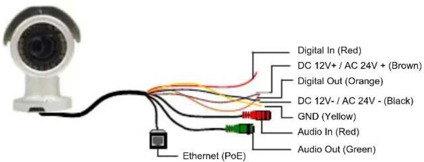 Geovision Target GV-EDR1100 - Wire Definition - 1
