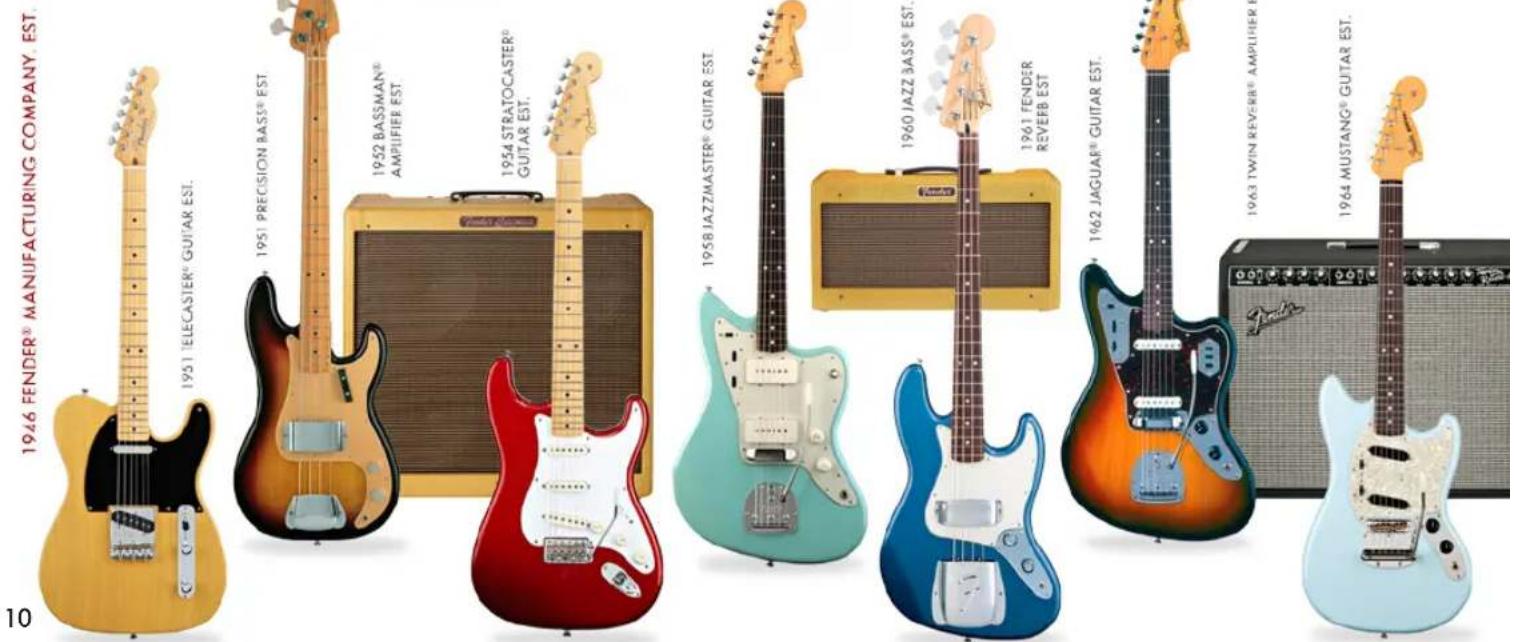 FENDER Artist Stratocaster - SINCE 1946... - 1