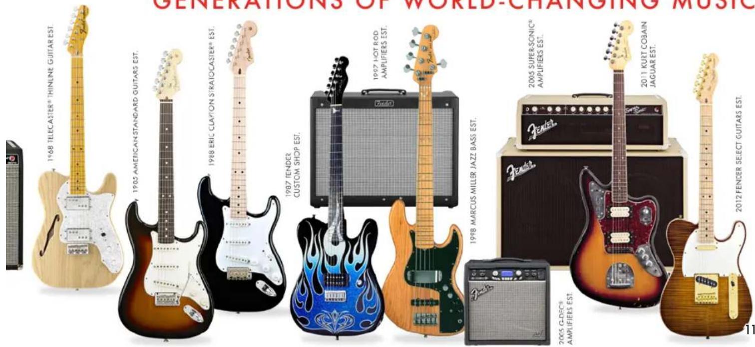 FENDER Artist Stratocaster - SINCE 1946... - 2