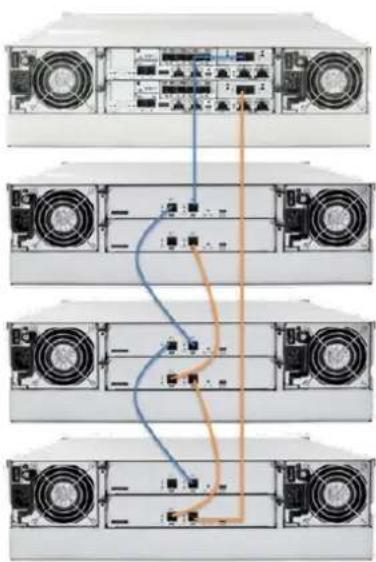 Infortrend EonStor DS 1024 Gen2 - SAS 12 Gb/s Storage System - 3