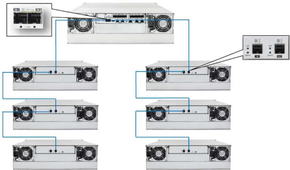 Infortrend EonStor DS 1024 Gen2 - SAS 12 Gb/s Storage System - 5