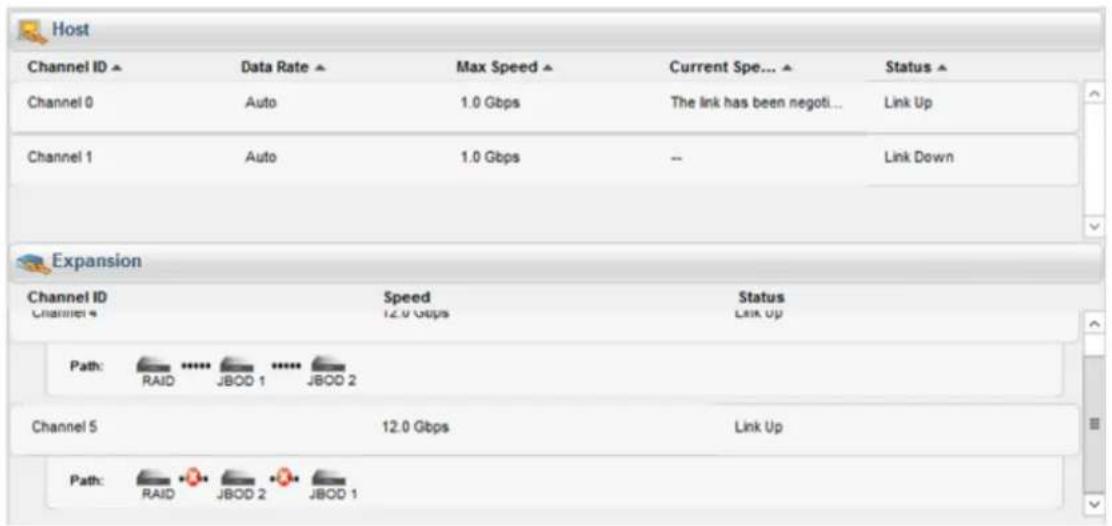 Infortrend EonStor DS 1024 Gen2 - Reconnecng the redundant SAS path (for redundant models only) - 1