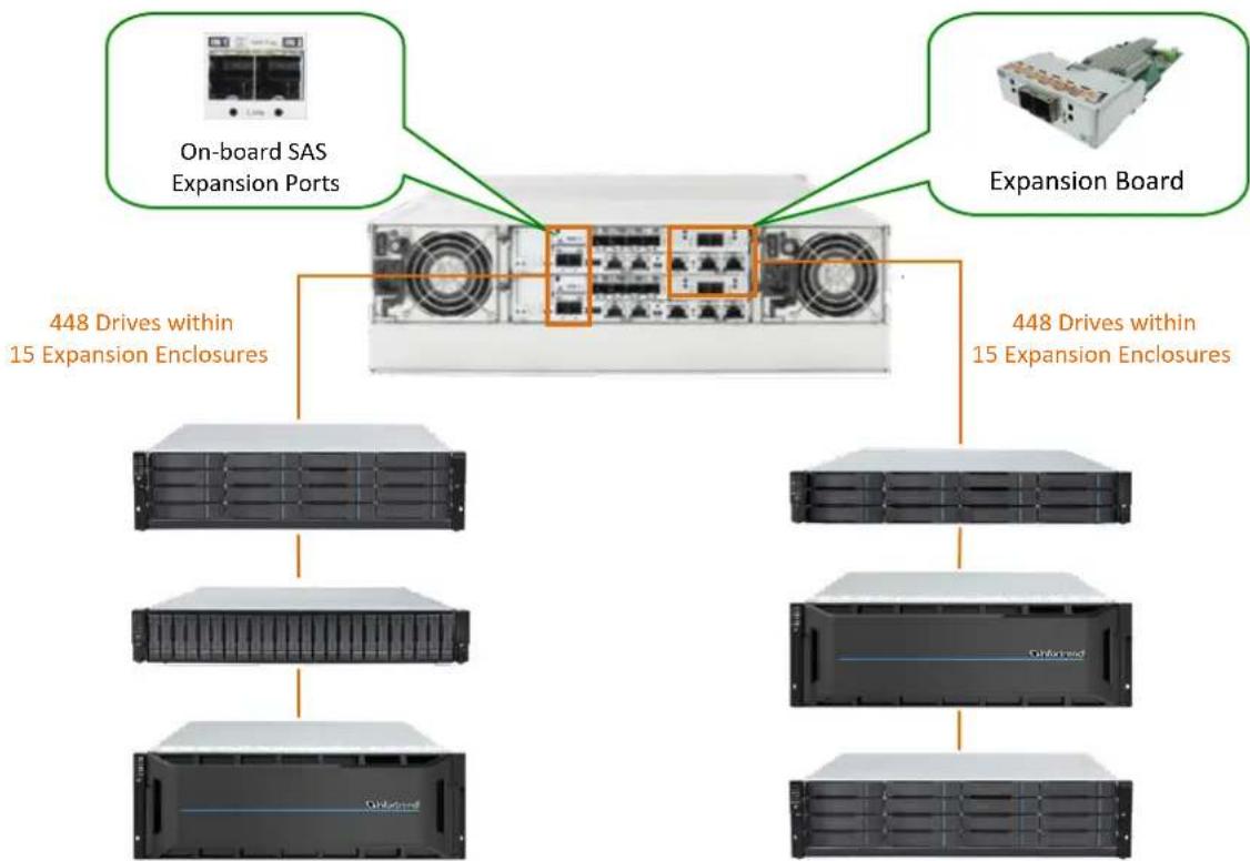 Infortrend EonStor DS 1024 Gen2 - IMPORTANT! - 2
