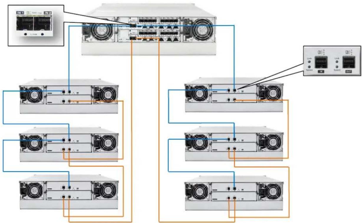 Infortrend EonStor DS 1024 Gen2 - SAS 12 Gb/s Storage System - 6
