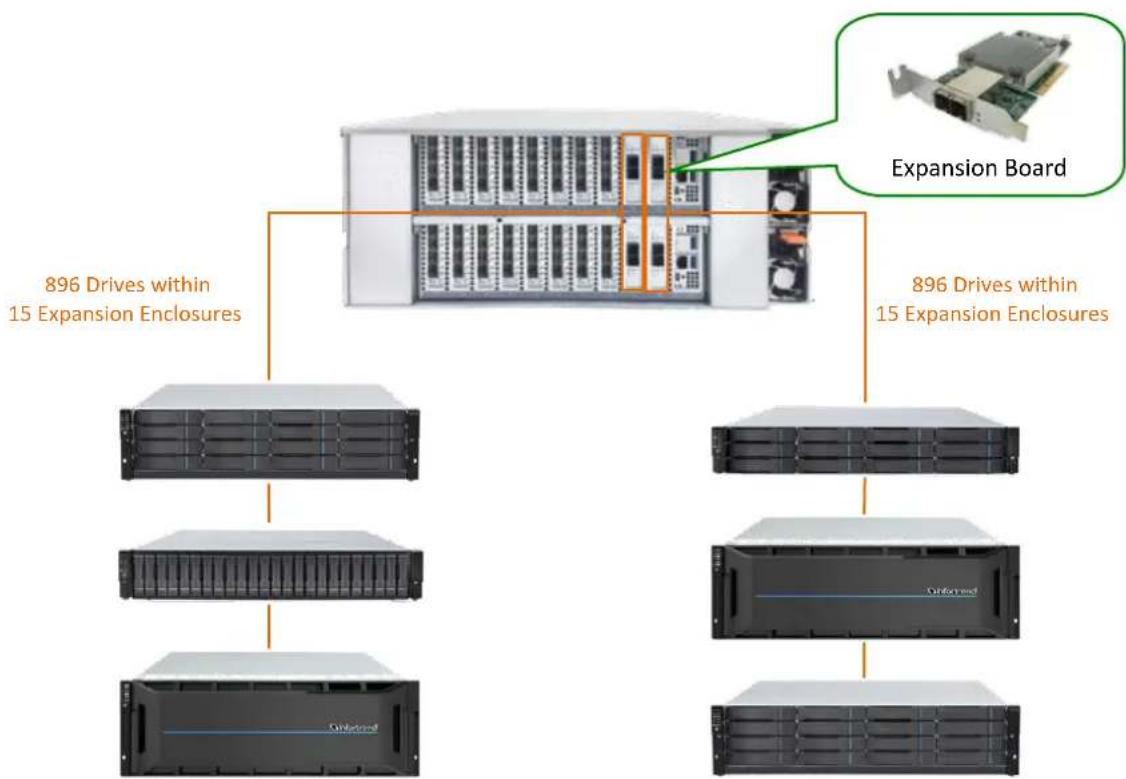 Infortrend EonStor DS 1024 Gen2 - IMPORTANT! - 3