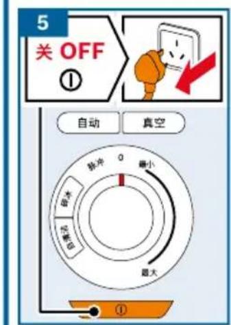 5 关 OFF ① 自动 真空 转冲 0 最小 停水 自滑动 最大 ①