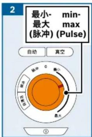 2 最小 min- 最大 max (脉冲) (Pulse) 自动 真空 脉冲 0 最小 脉冲 最大 ①