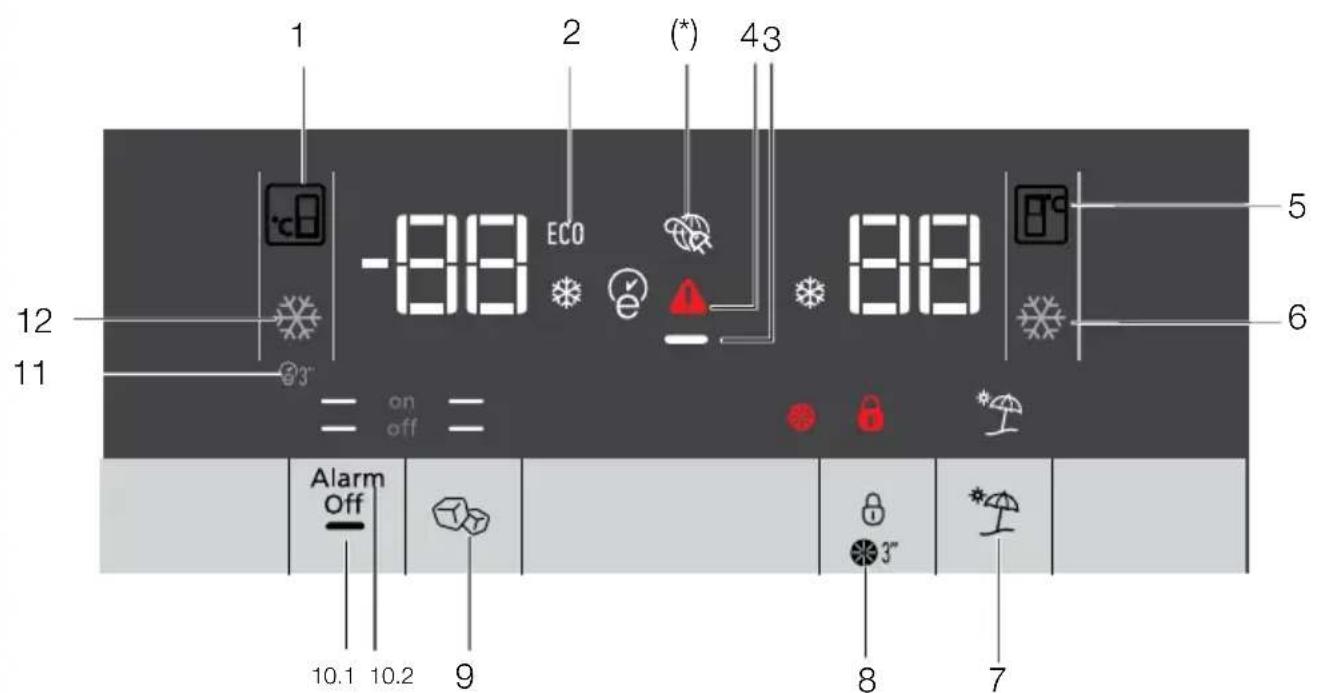 1 2 (*) 43 -88 ECO 88 5 6 12 11 3" = on off = Alarm Off 10.1 10.2 9 8 7
