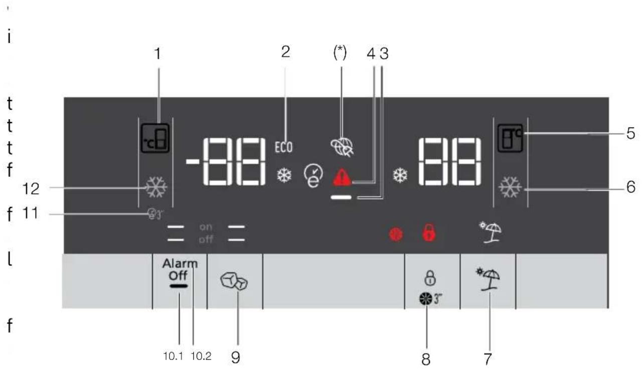 i t t f 12 f 11 l f 10.1 10.2 9 1 2 (*) 4 3 88 ECO on off Alarm Off 8 3" 7 5 6