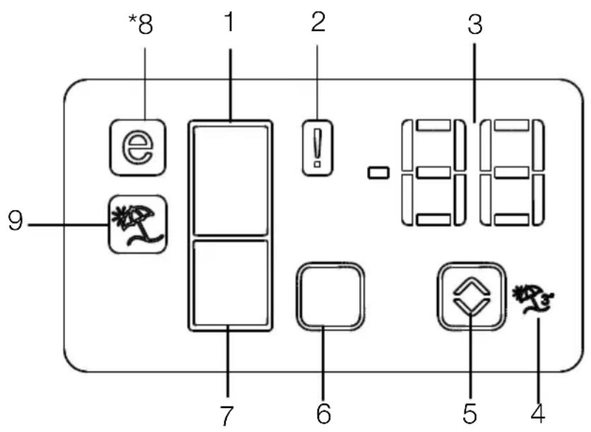 *8 1 2 3 e -8 9 7 6 5 4
