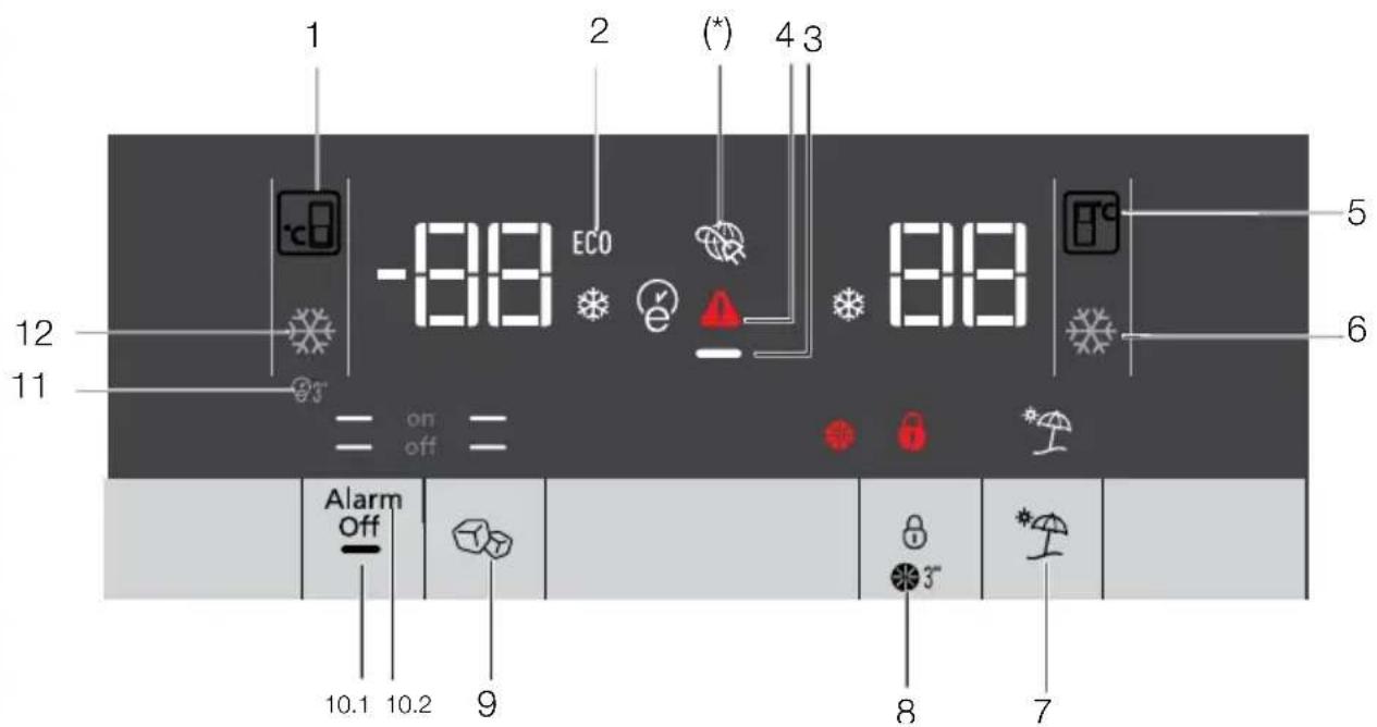 1 2 (*) 4 3 -88 ECO 88 5 6 12 11 = on off = Alarm Off 10.1 10.2 9 3" 8 7