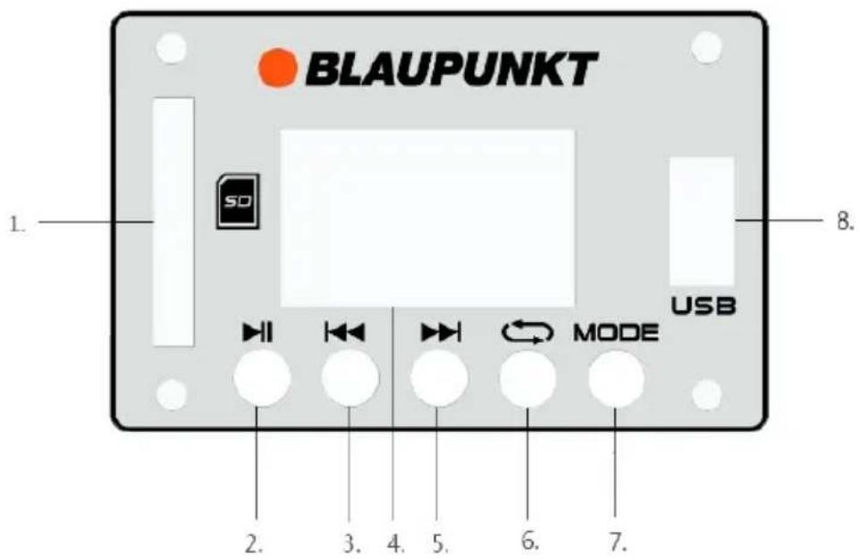 BLAUPUNKT 1. SD USB 2. 3. 4. 5. 6. 7.