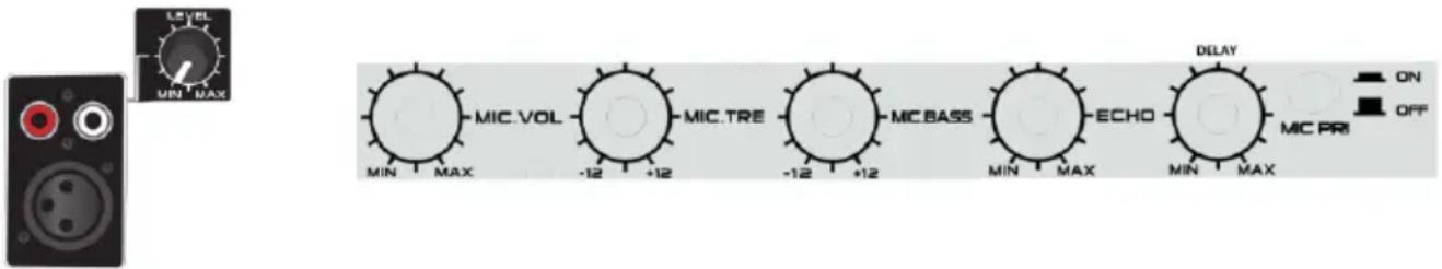 LEVEL UN MAX MIN MAX MIC.VOL -12 +12 MIC.TRE -12 +12 MIC.BASS ECHO MIN MAX MIN MAX DELAY ON OFF MIC PRI
