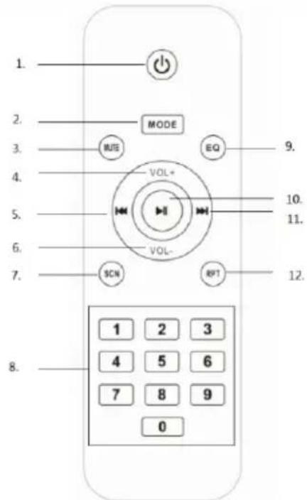 1. 2. 3. 4. 5. 6. 7. 8. MODE NOTE EQ VOL+ VOL- SCN RPT 10. 11. 12. 1 2 3 4 5 6 7 8 9 0