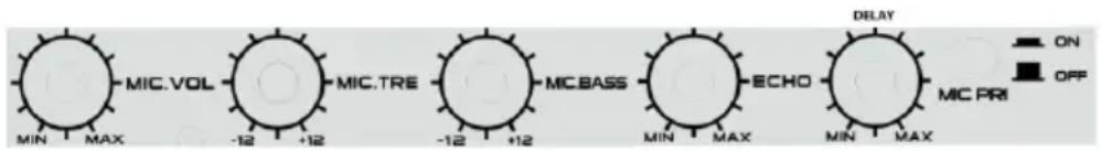MIC.VOL -12 +12 MIC.TRE -12 +12 MICBASS ECHO MIN MAX MIN MAX MIC PRI DELAY ON OFF
