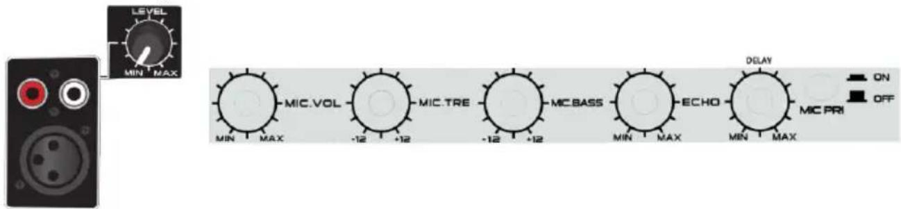 LEVEL MIN MAX MIC.VOL -12 +12 MIC TRE -12 +12 MIC BASS ECHO MIN MAX MIN MAX DELAY ON OFF MIC PRI
