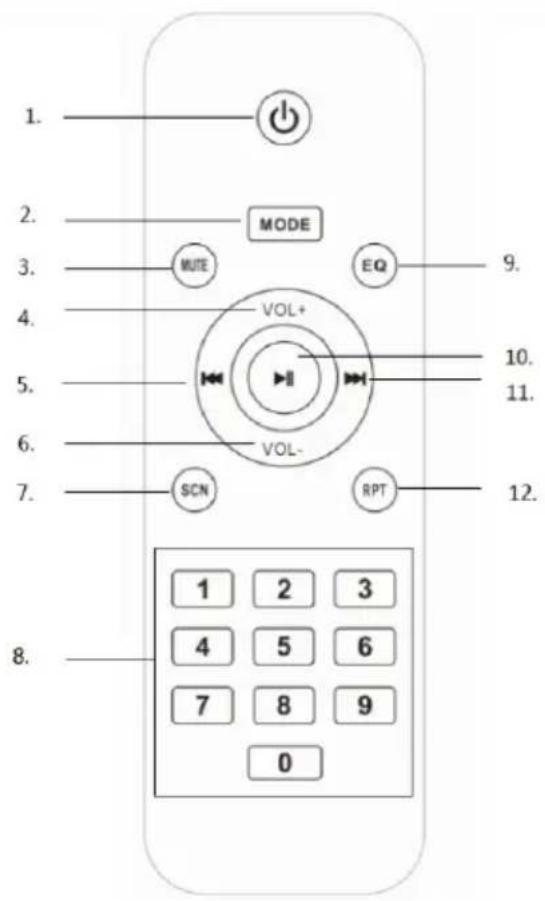 1. 2. 3. 4. 5. 6. 7. 8. MODE MUTE EQ VOL+ VOL- SCN RPT 1 2 3 4 5 6 7 8 9 0 9. 10. 11. 12.