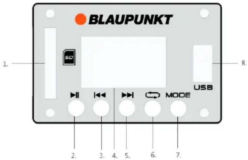 BLAUPUNKT 1. SD USB 2. 3. 4. 5. 6. 7.