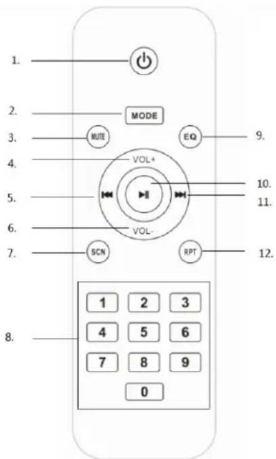 1. 2. 3. 4. 5. 6. 7. 8. MODE MUTE EQ VOL+ VOL- SCN RPT 1 2 3 4 5 6 7 8 9 0 9. 10. 11. 12.