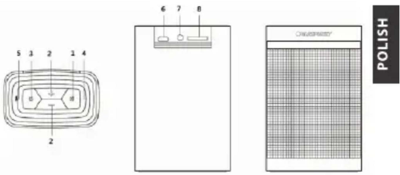 BLAUPUNKT BT07LED - Położenie elementów sterujących: - 1