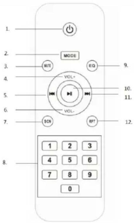 1. 2. 3. 4. 5. 6. 7. 8. MODE MUTE EQ VOL+ VOL- SCN RPT 1 2 3 4 5 6 7 8 9 0 9. 10. 11. 12.