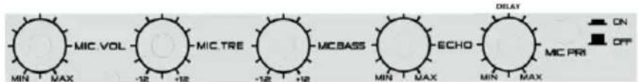 MIC VOL MIN MAX -12 +12 MIC TRE -12 +12 MC BASS MIN MAX ECHO MIN MAX MIC PRI ON OFF