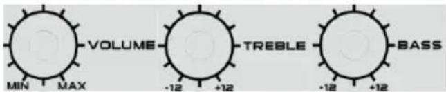 VOLUME TREBLE BASS MIN MAX -12 +12 -12 +12 -12 / -12 / -12 / -12 / -12 / -12 / -12 / -12 / -12 / -12 / -12 / -12 / -12 / -12 / -12 / -12 / -12 / -12 / -12 / -12 / -12 / -12 / -12 / -12 / -12 / -12