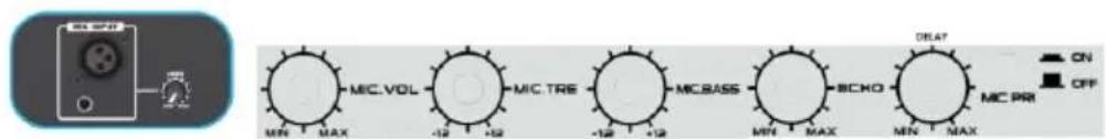 BLAUPUNKT PA20LED - Караоке - 1