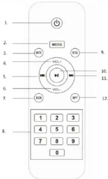 1. 2. 3. 4. 5. 6. 7. 8. MODE MUTE EQ VOL+ VOL- SCN RPT 1 2 3 4 5 6 7 8 9 0 9. 10. 11. 12.