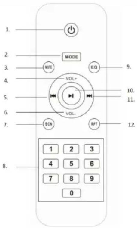 1. 2. 3. 4. 5. 6. 7. 8. MODE MUTE EQ VOL+ VOL- SCN RPT 1 2 3 4 5 6 7 8 9 0 9. 10. 11. 12.