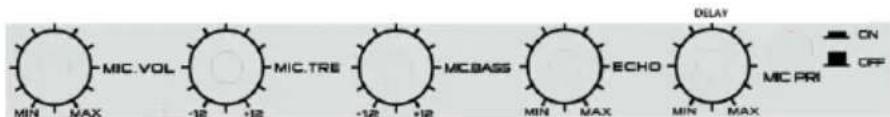MIC.VOL -12 +12 MIC.TRE -12 +12 MCBASS ECHO DELAY MIN MAX MIN MAX MIC PRI ON OFF