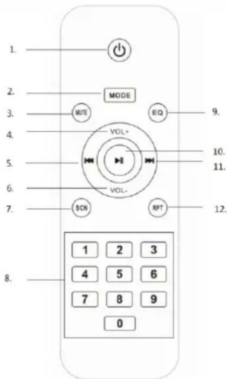 1. 2. 3. 4. 5. 6. 7. 8. MODE NOTE EQ VOL+ VOL- SCN RPT 1 2 3 4 5 6 7 8 9 0 9. 10. 11. 12.