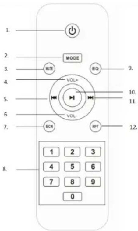 1. 2. 3. 4. 5. 6. 7. 8. MODE MUTE EQ VOL+ VOL- SCN RPT 1 2 3 4 5 6 7 8 9 0 9. 10. 11. 12.