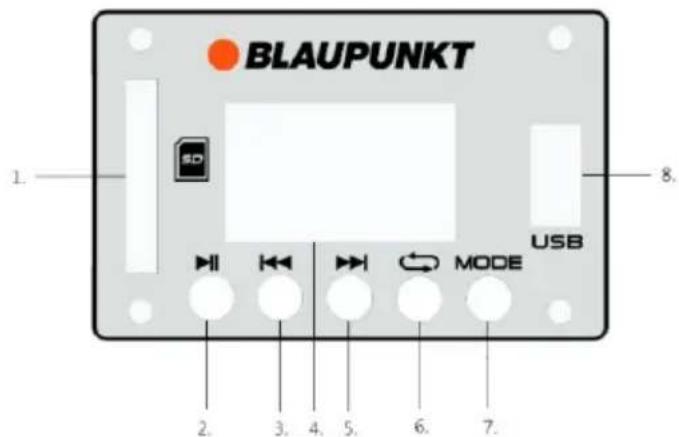BLAUPUNKT 1. SD USB 2. 3. 4. 5. 6. 7.