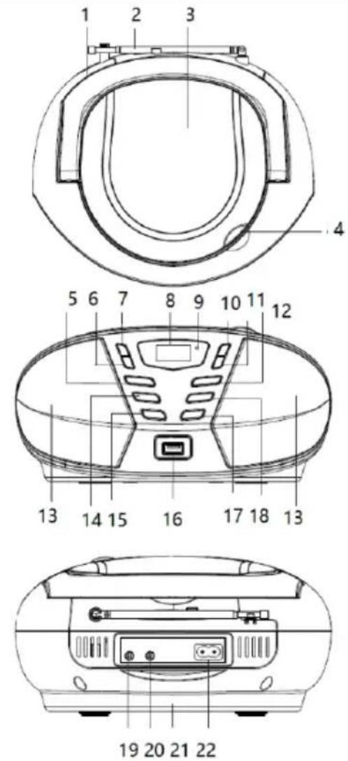 BLAUPUNKT BB7 - ΛΕΙΤΟΥΡΓΙΕΣ ΣΤΟΙΧΕΙΩΝ ΕΛΕΓΧΟΥ - 1