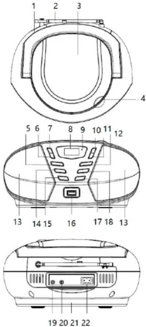 BLAUPUNKT BB7 - VALDYMO ELEMENTŲ FUNKCIJOS - 1