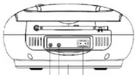 BLAUPUNKT BB7 - FUNCTIILE ELEMENTELOR DE CONTROL - 3