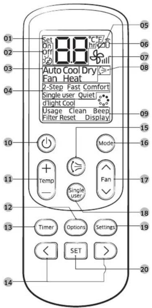 01 02 03 04 05 Set On Off 8.8 °C E/ hr/20 Auto Cool Dry Fan Heat 2-Step Fast Comfort Single user Quiet d'light Cool Usage Clean Beep Filter Reset Display 10 Mode 11 Temp - Single user 17 Fan 18 Timer Options Settings 19 < SET > 20 13 14