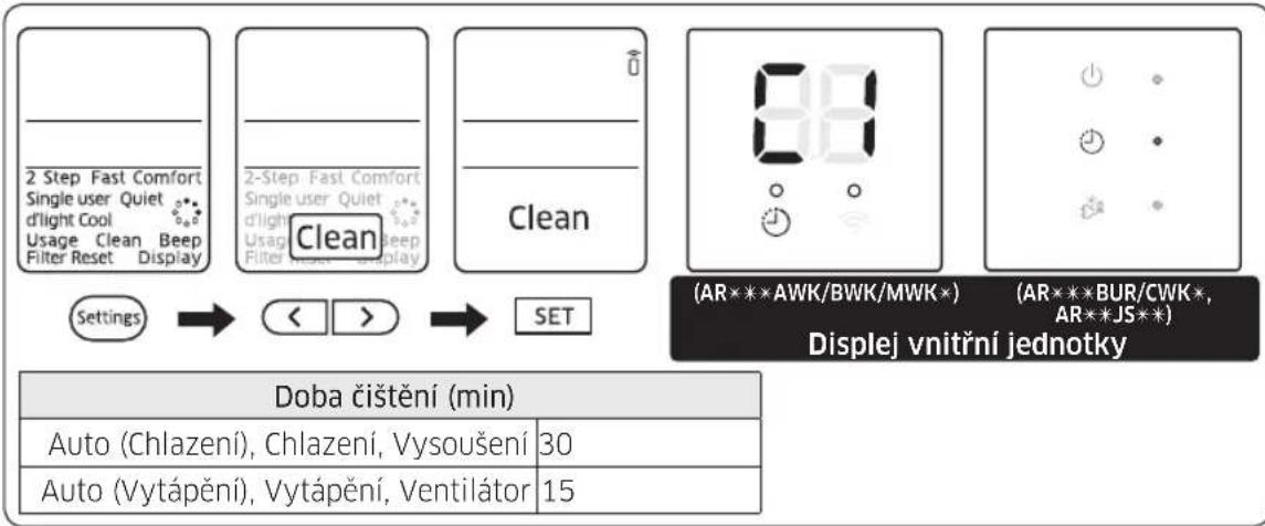 2 Step Fast Comfort Single user Quiet d'light Cool Usage Clean Beep Filter Reset Display Clean Settings → < > → SET 88 (AR****AWK/BWK/MWK*) (AR****BUR/CWK*, AR**JS** Displej vnitřní jednotky Doba čištění (min) Auto (Chlazení), Chlazení, Vysoušení 30 Auto (Vytápění), Vytápění, Ventilátor 15