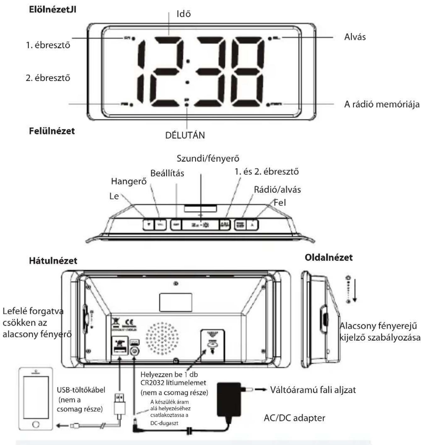 BLAUPUNKT CR16 - Környezetvédelemmel kapcsolatos tudnivalók - 1