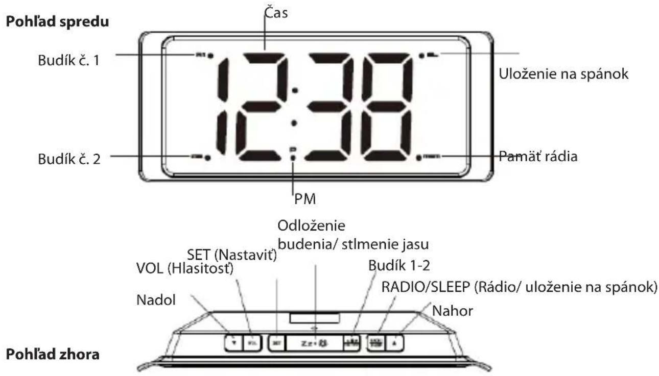 Pohl'ad spredu Čas Budík č. 1 12:38 Uloženie na spánok Budík č. 2 Pamät rádia PM Odloženie budenia/ stlmenie jasu VOL (Hlasitost) SET (Nastavit) Nadol Nadol Budík 1-2 RADIO/SLEEP (Rádio/ uloženie na spánok) Nahor Pohl'ad zhora