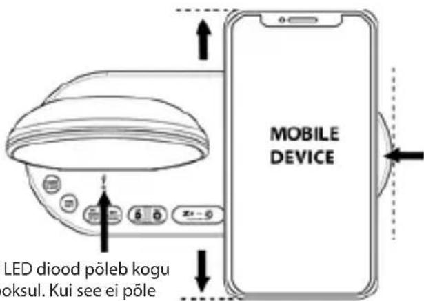 LED diood põleb kogu oksul. Kui see ei põle MOBILE DEVICE